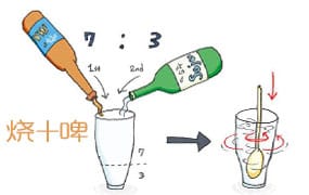 尝尝韩剧中的”烧啤”味道